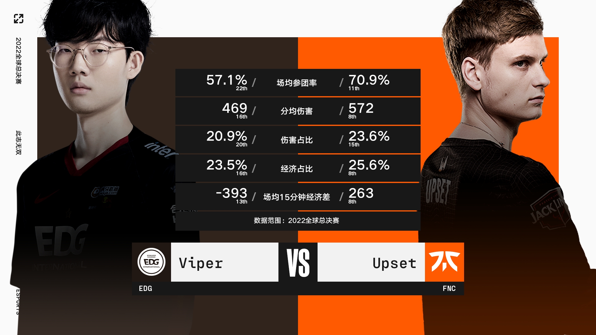 G2轻取C9，Upset统治全场