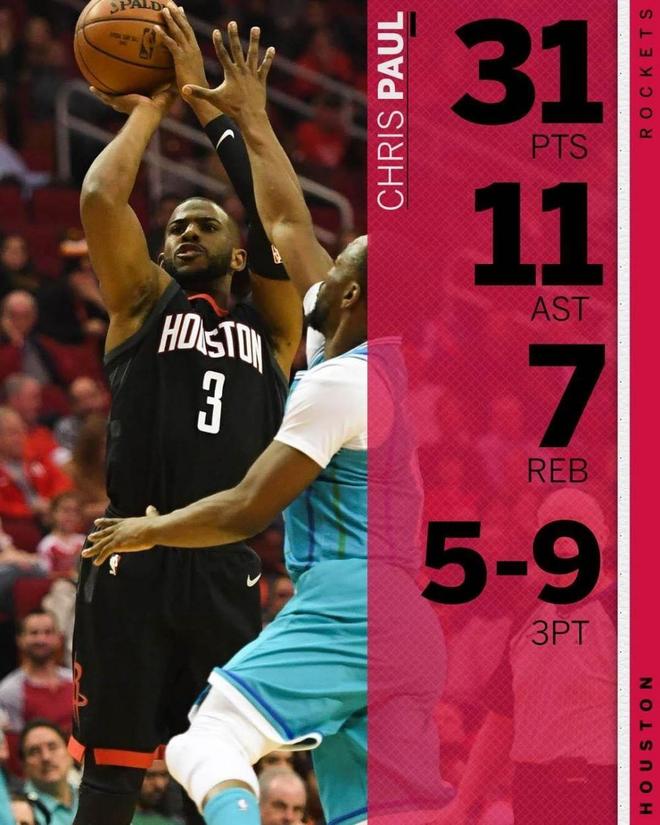 关于步行者力克鹈鹕，保罗送出助攻的信息