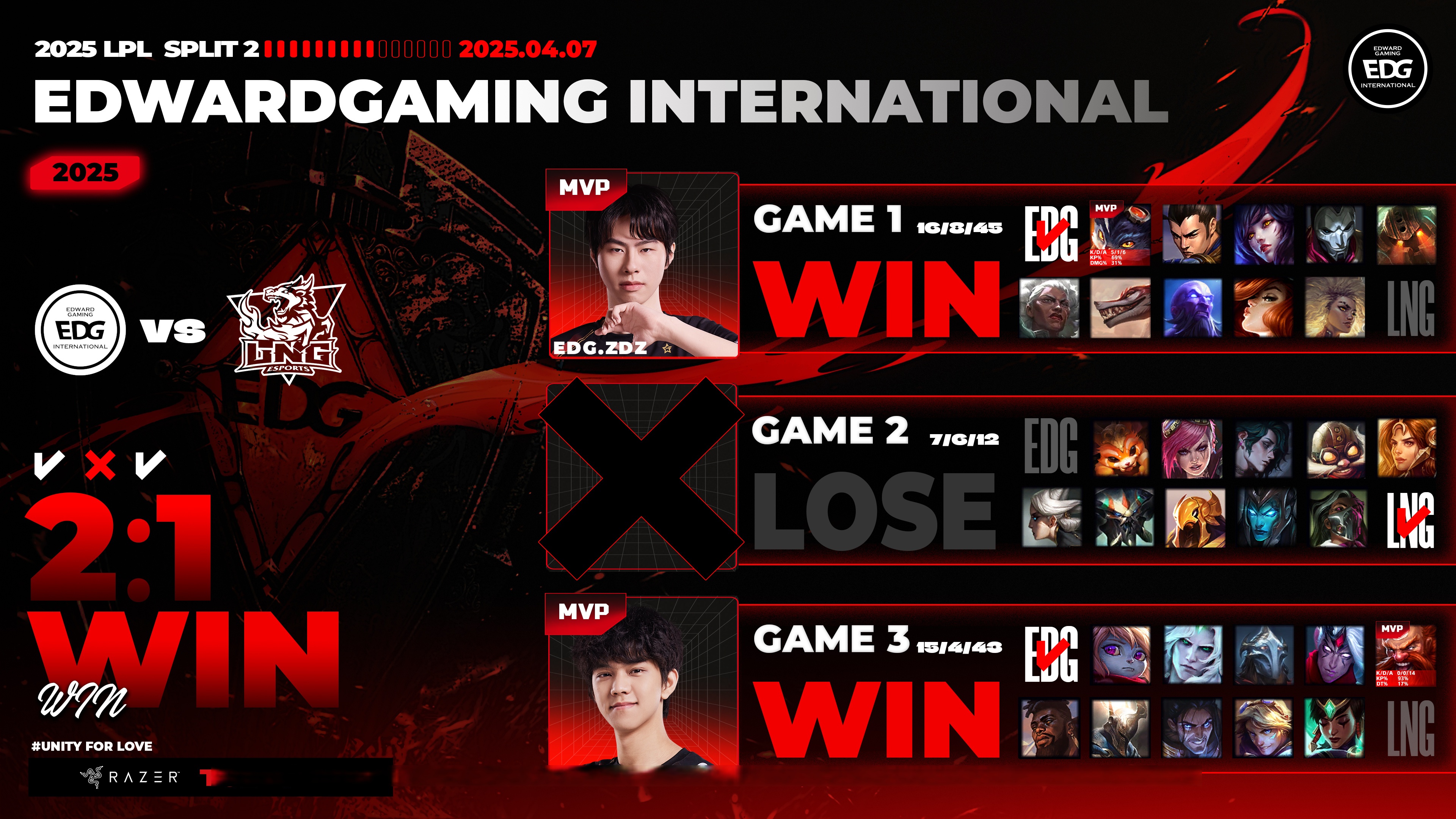 DFM力克SKGaming，Uzi绝境逆转