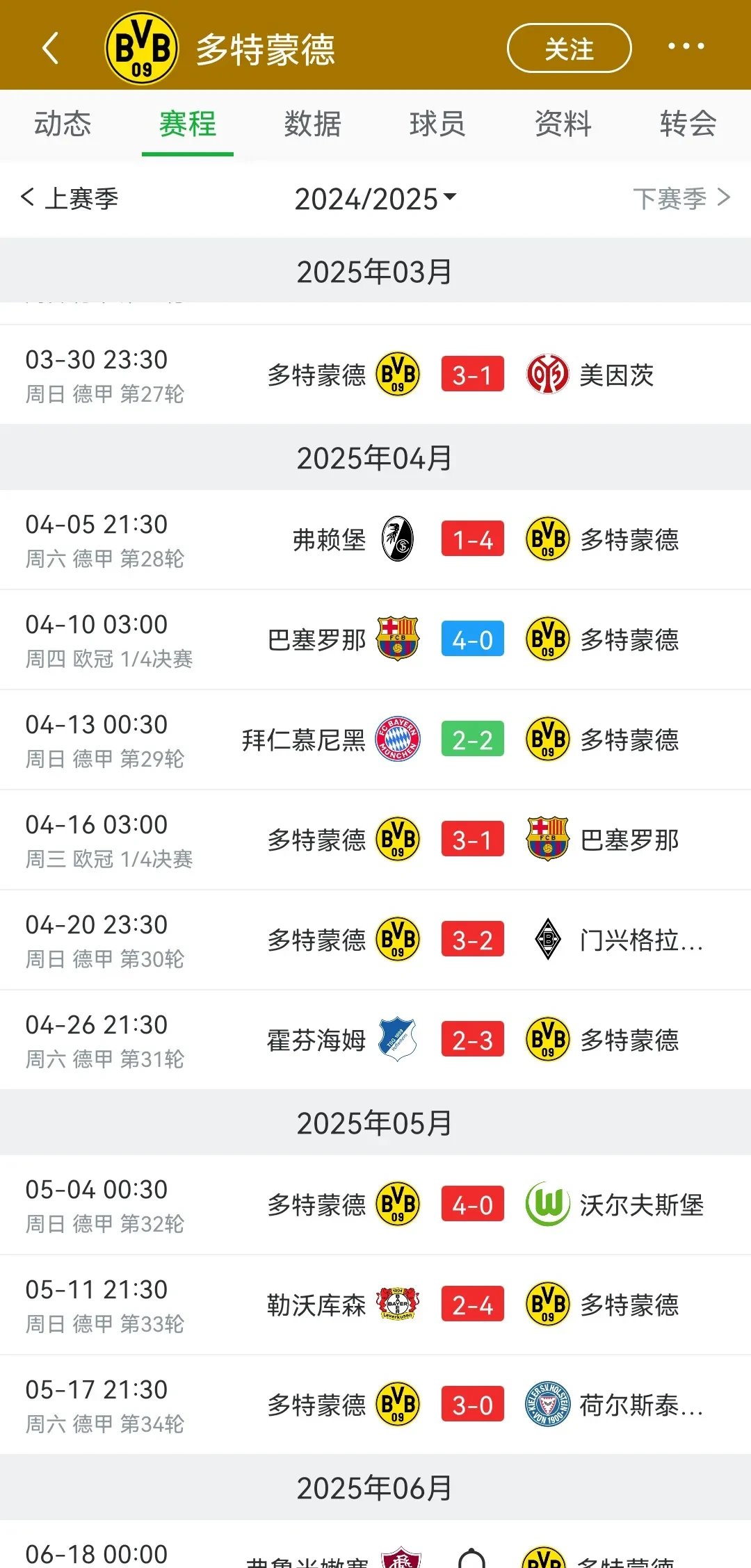 瑞士逆转多特蒙德，萨拉赫关键制胜